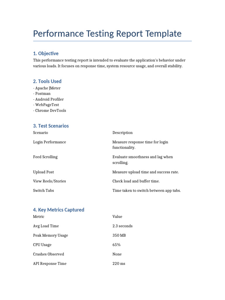 Performance Testing Report Template | PDF
