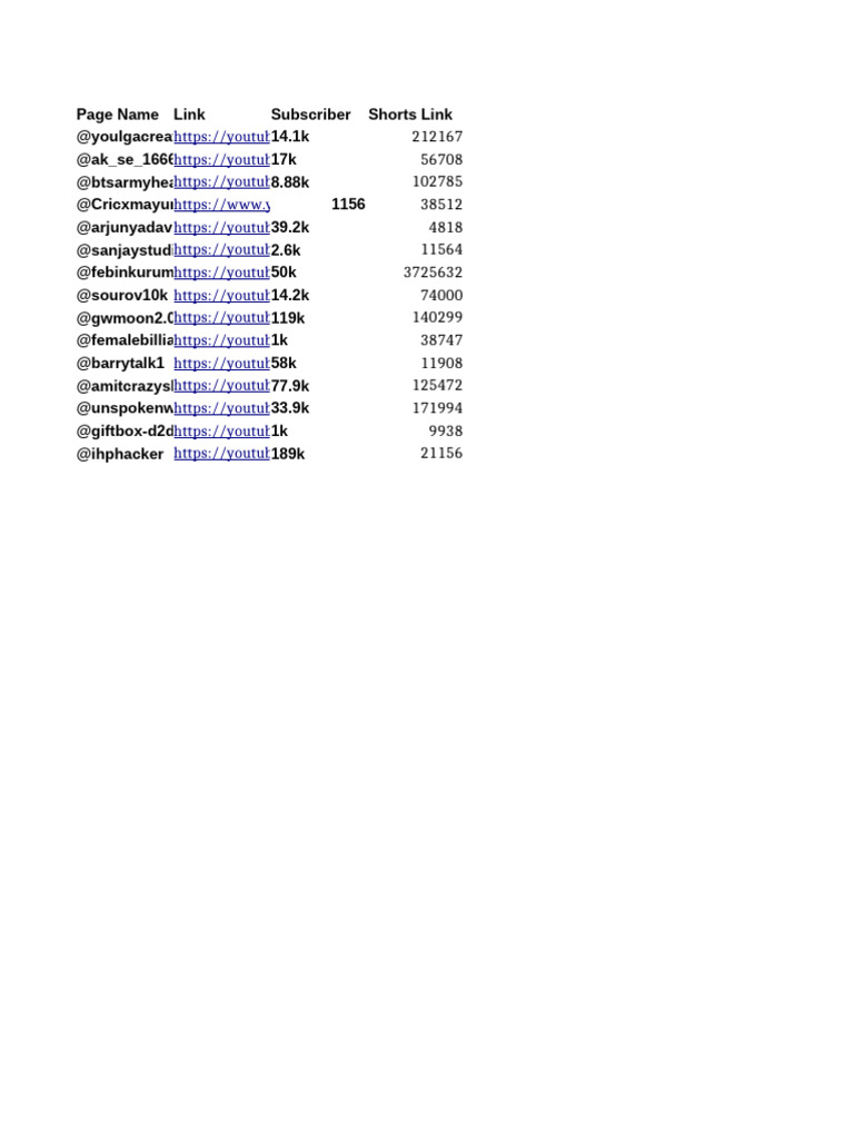 YouTube Channel Subscriber Counts | PDF