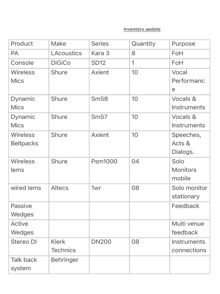 Inventory Update: Audio Equipment List | PDF