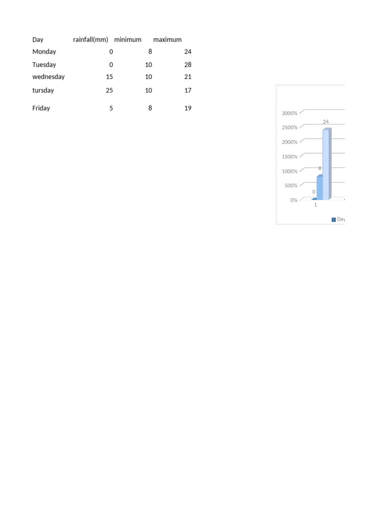 Ipsa Spreadseet Data Table 6c | PDF