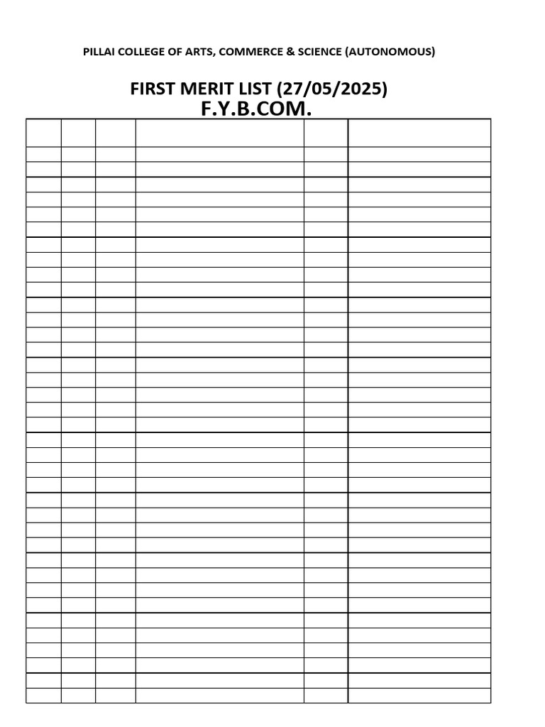 Merit List 2025 26 | PDF