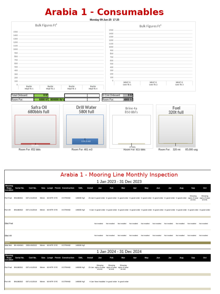 Arabia 1 Consumables and Inspection Report | PDF | Ton | Pound (Mass)