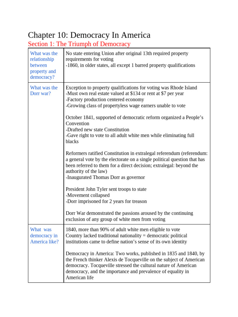 Democracy and Voting Rights in America | PDF | Whig Party (United ...
