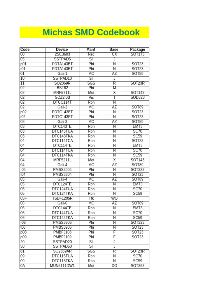 Michas SMD Codebook Overview | PDF