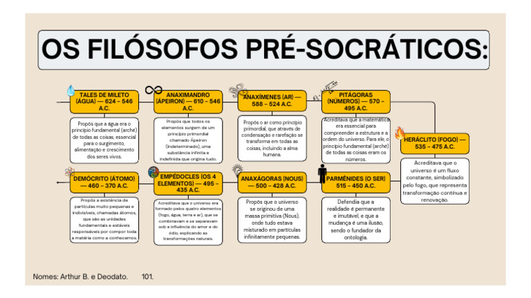 Filósofos Pré-Socráticos e Seus Princípios | PDF | Metafísica ...
