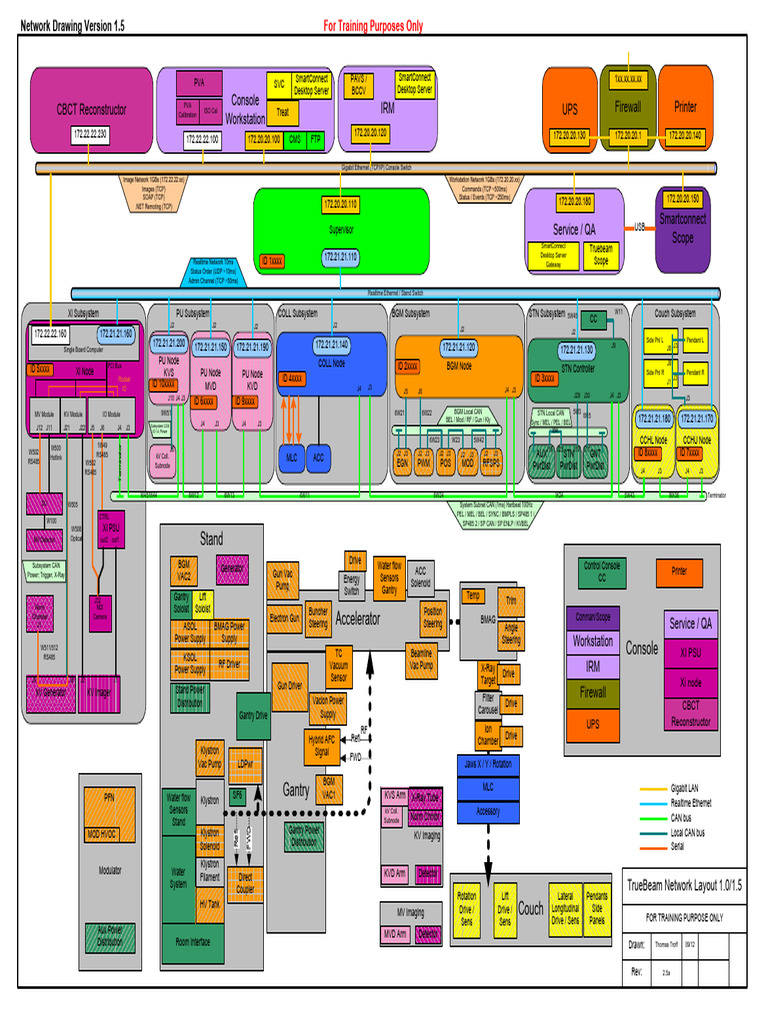 A01 Network TB Network Layouts | PDF | Computer Networking | Computer ...