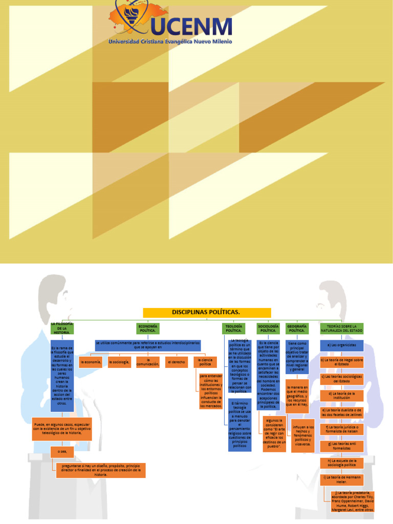 Mapa Conceptual de Disciplinas Políticas | PDF | Sociología | Estado ...