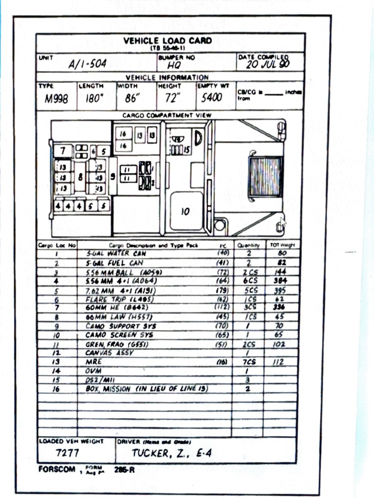 Load Plan | PDF
