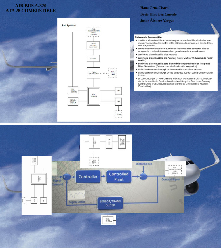 Air Bus A-320 | PDF
