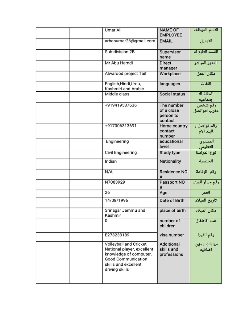 Employee Survey for Umar Ali | PDF | Languages Of India