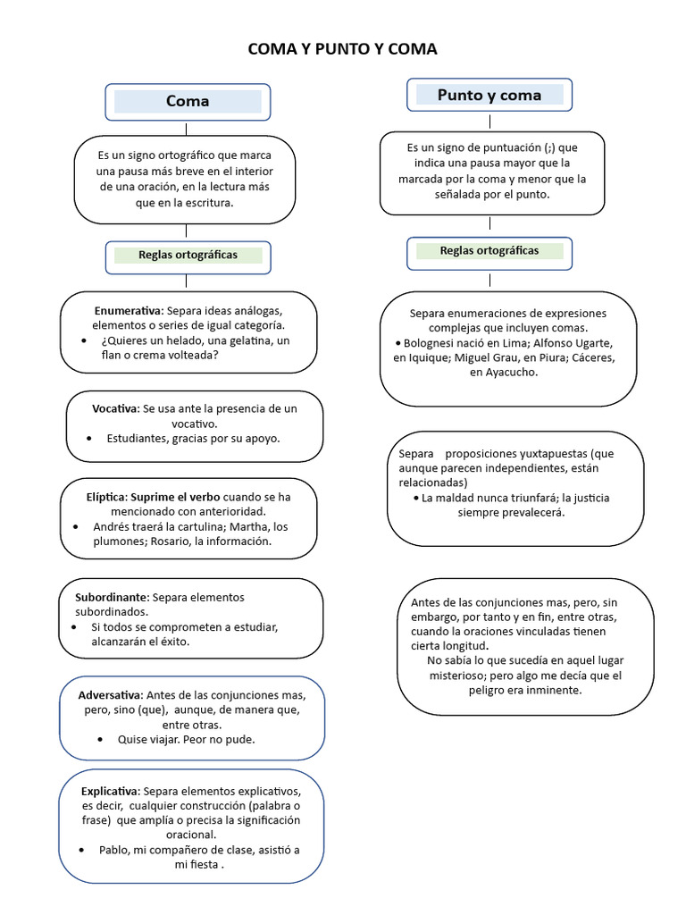 Coma y Punto y Coma | PDF | Coma | Mecánica del lenguaje