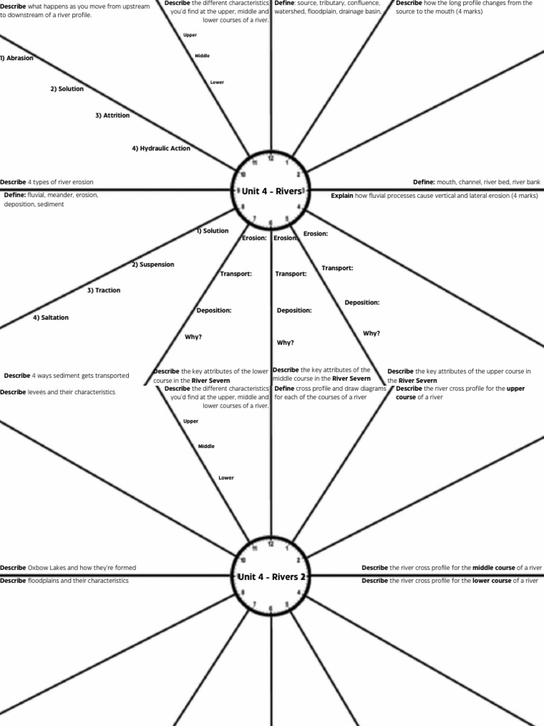 Understanding River Systems and Management | PDF | River | Stream