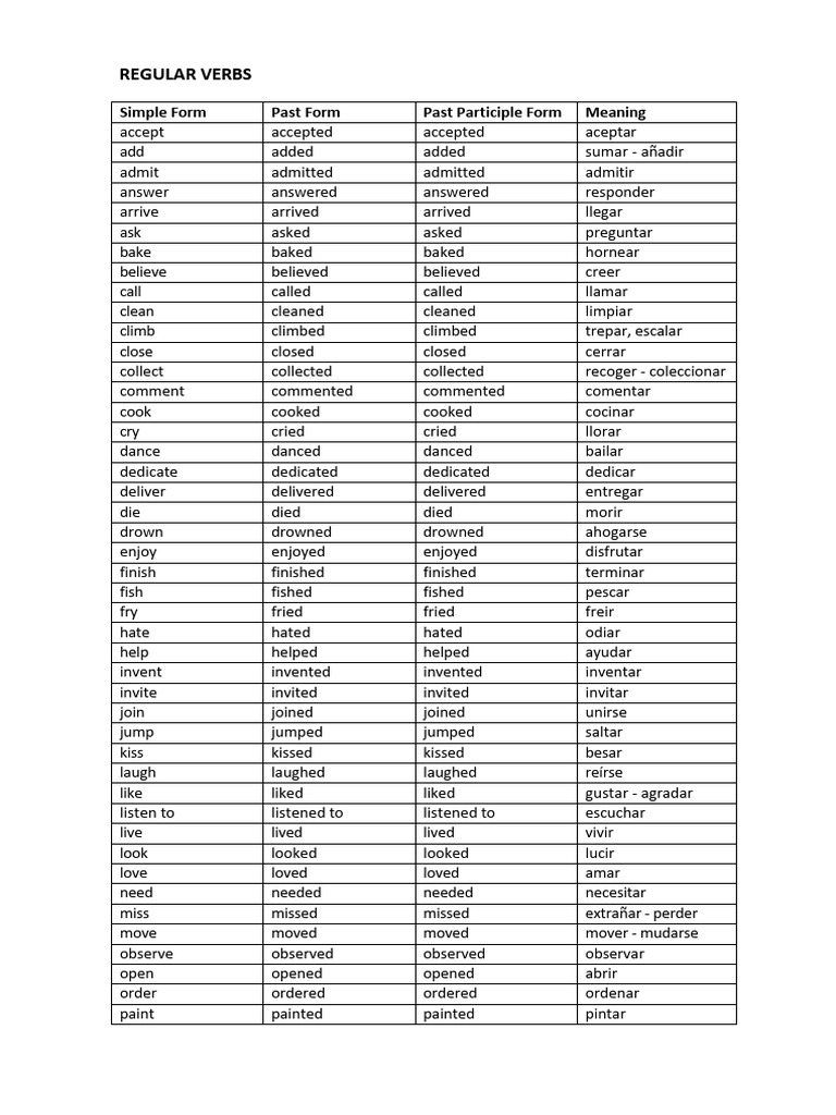 Regular Verbs | PDF