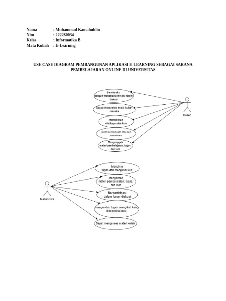 Diagram Use Case E-Learning Universitas | PDF