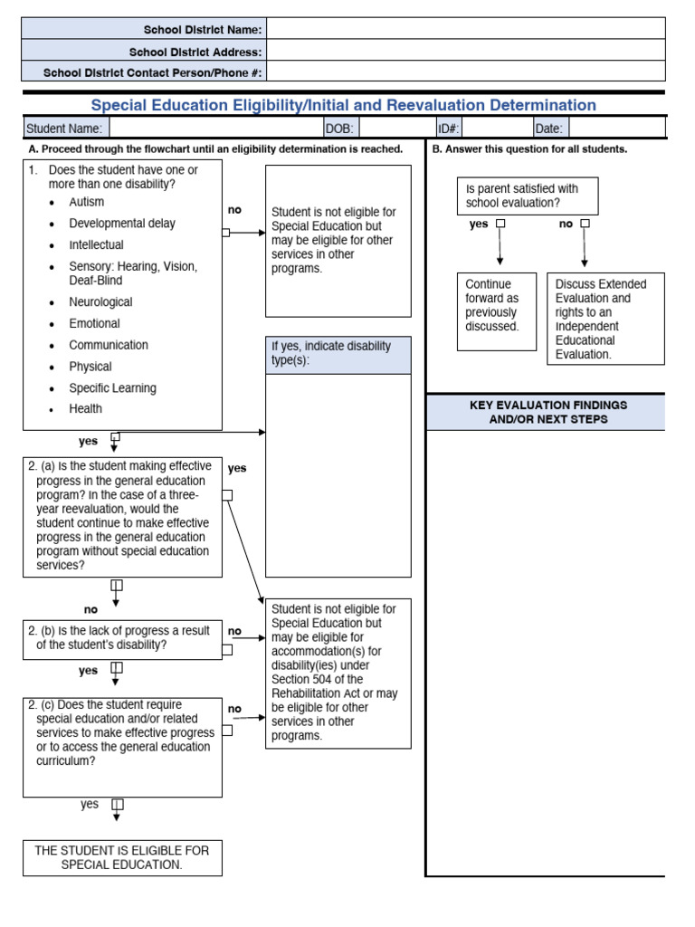 IEP Flow Chart | PDF | Special Education | Intellectual Disability