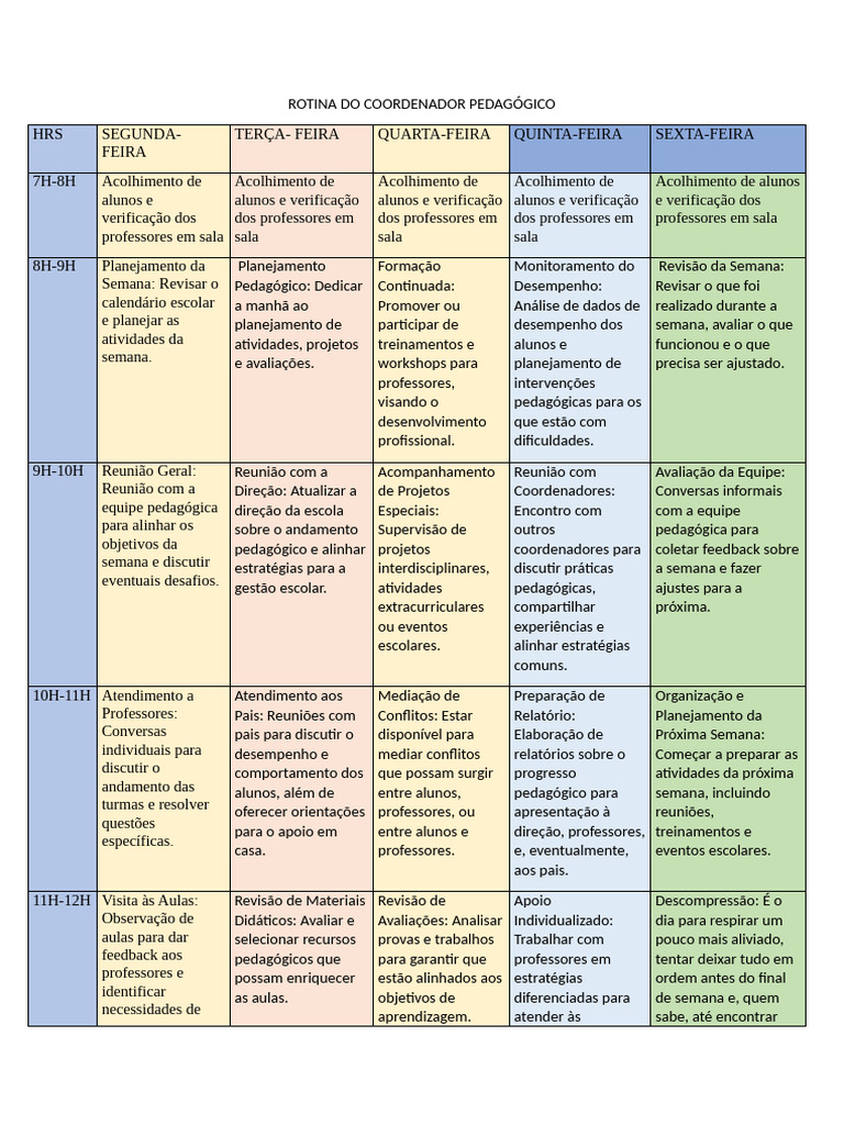 Rotina Semanal do Coordenador Pedagógico | PDF | Pedagogia