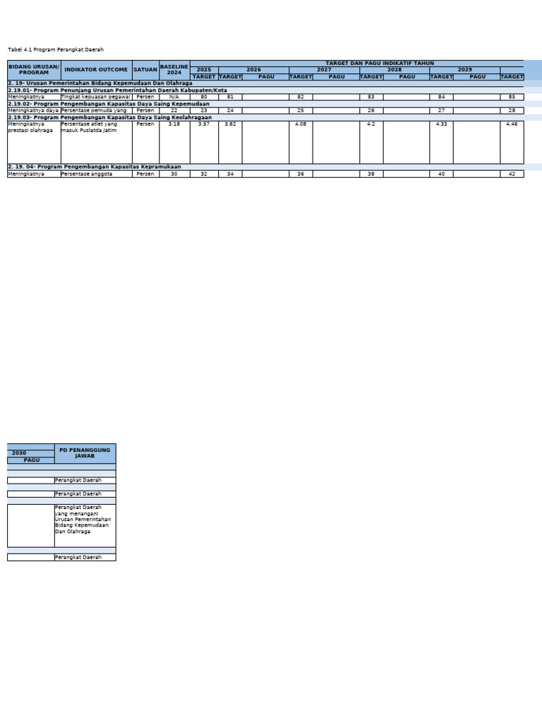 Program Perangkat Daerah 2024-2030 | PDF