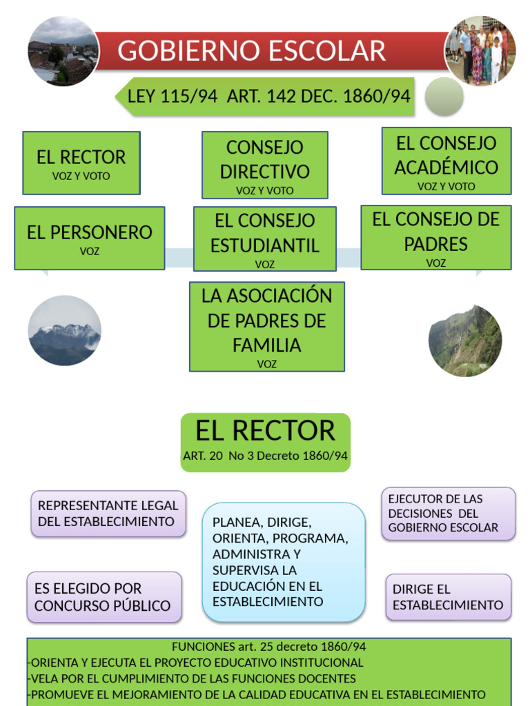 Taller No 1 Gobierno Escolar Power Point | PDF | Plan de estudios ...