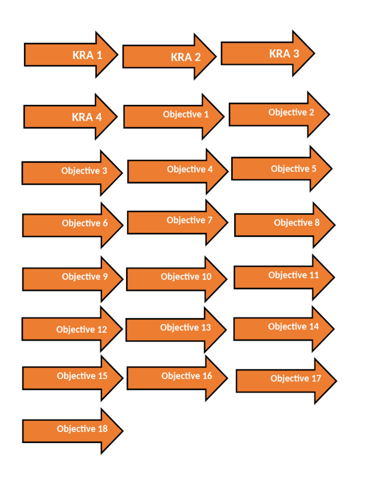 OPCRF Arrow Sign | PDF