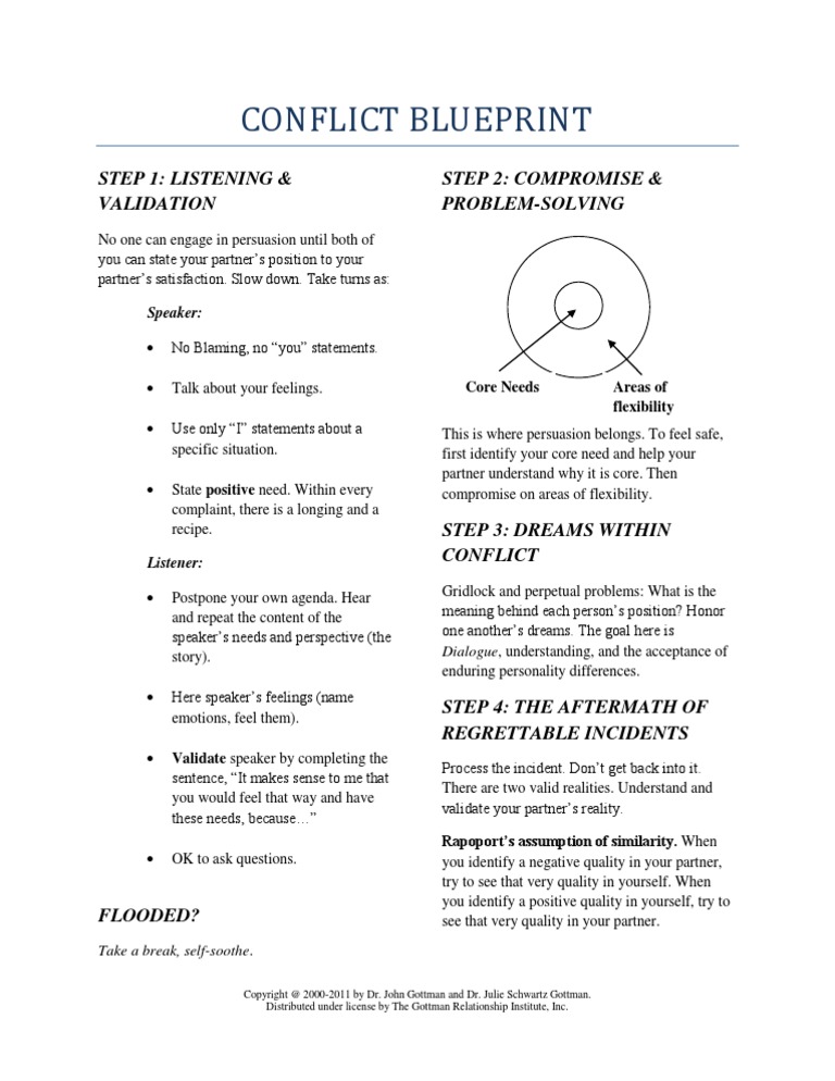 Conflict Blueprint Handout | PDF