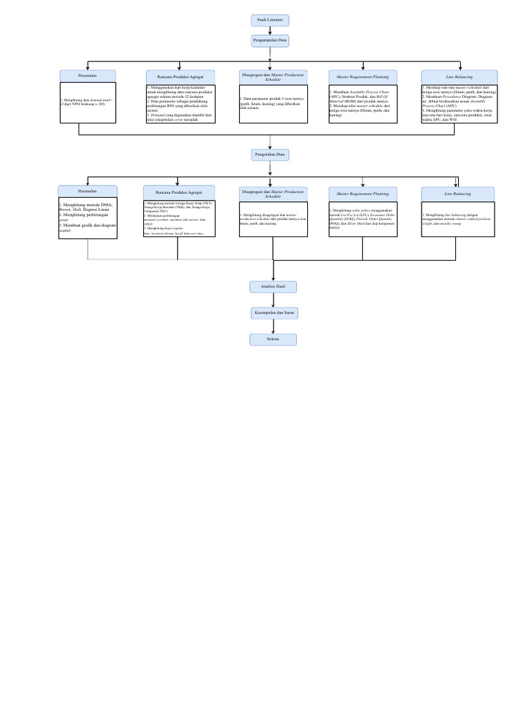 p3333 Drawio | PDF