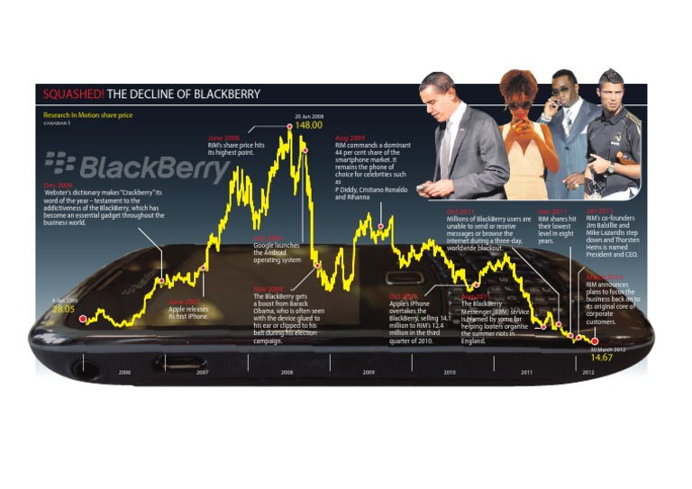Blackberry Graphic | PDF