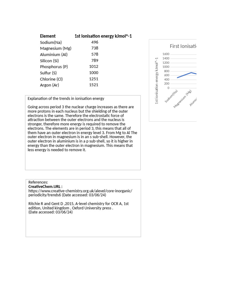 Experiment 15 | PDF | Physical Chemistry | Chemistry