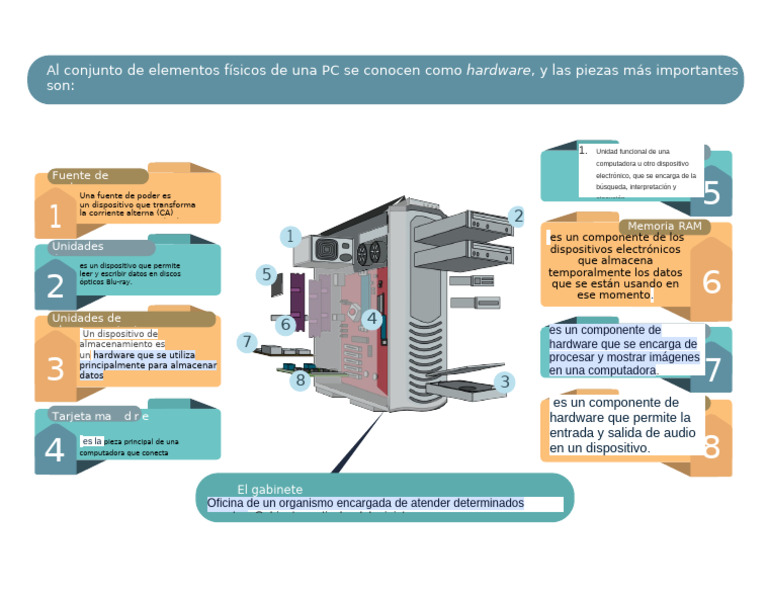 Componentes Físicos (Hardware) | PDF | Hardware de la computadora ...