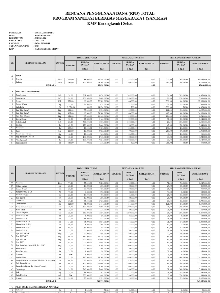 Lampiran RPDB Karangkemiri | PDF