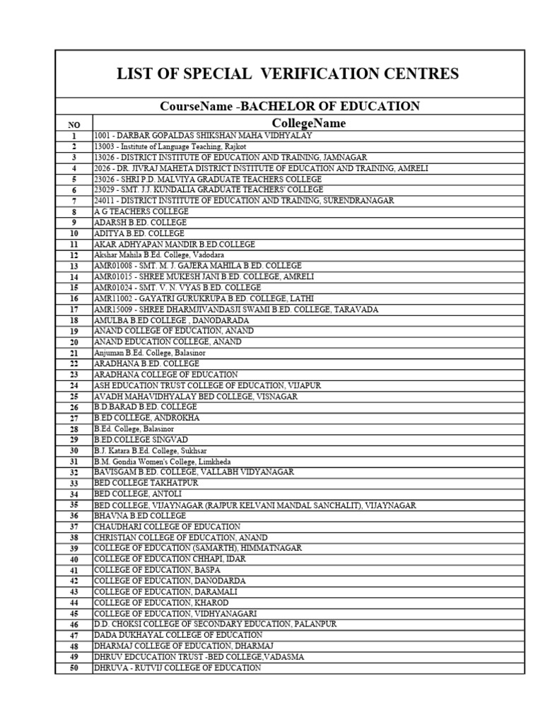 B.Ed. Colleges in Gujarat Directory | PDF | Health Care