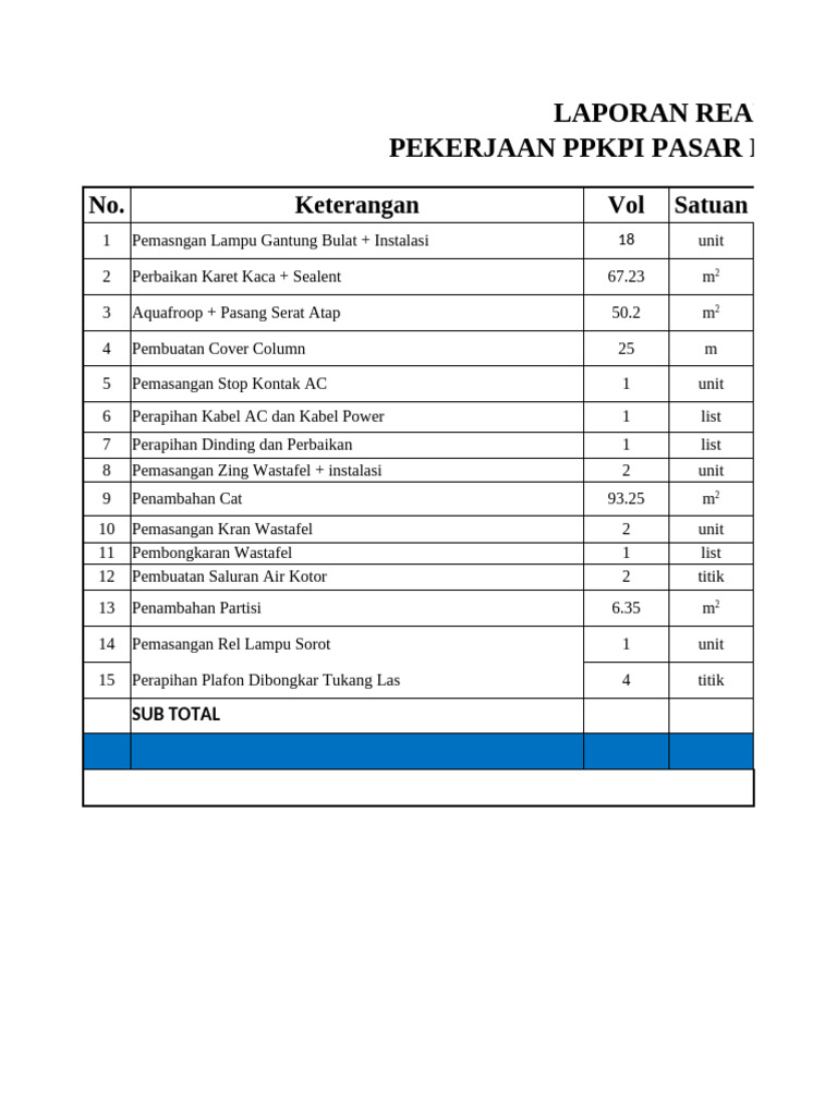 Rab Tambahan Ppkpi Pasar Rebo | PDF