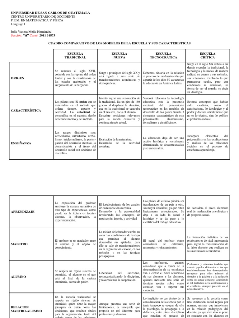 Cuadro Comparativo de Modelos Educativos | PDF | Maestros | Plan de ...