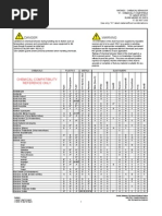 Chemical Compatibility Chart