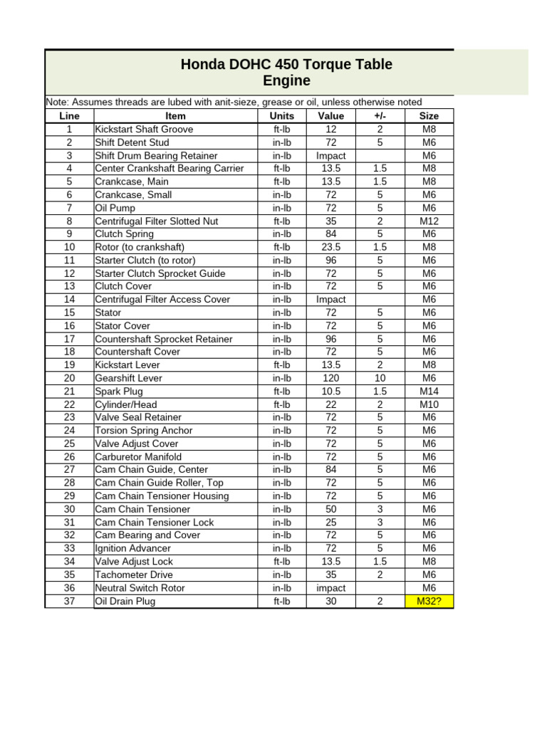 Honda DOHC 450 Torque Specifications | PDF | Screw | Clutch