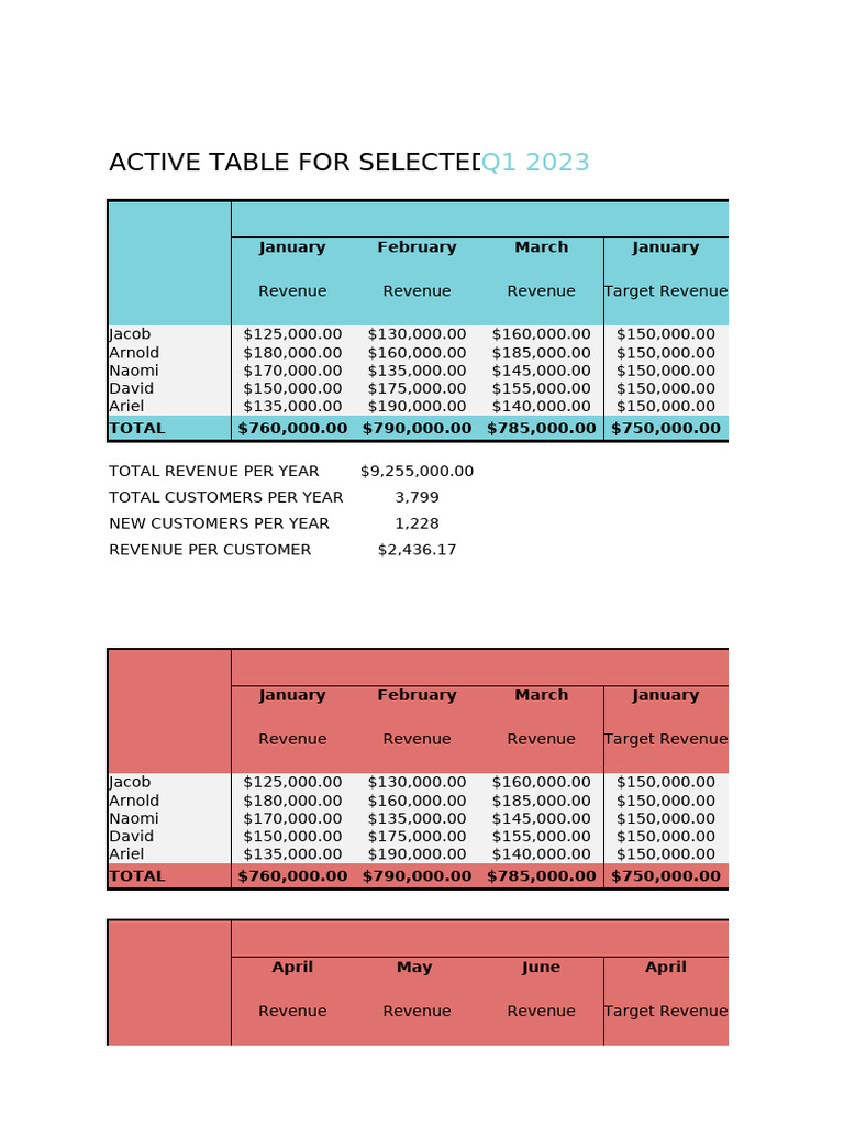 KPI Dashboard Template | PDF