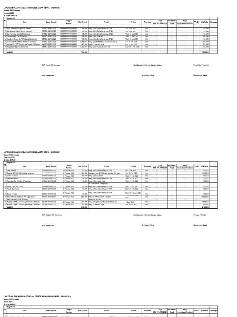 Laporan Kegiatan Siaran RRI Sumenep | PDF