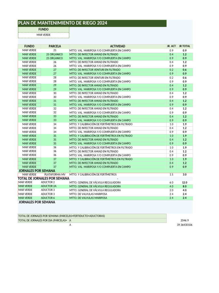 Plan de Mtto Riego Mv-Ag-sj - Luis Enrique.2024 (5) | PDF | Hidráulica ...