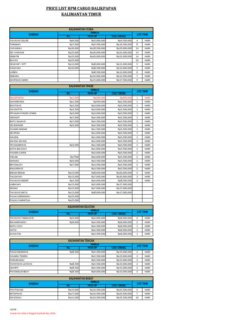 Daftar Harga Cargo RPM Balikpapan | PDF