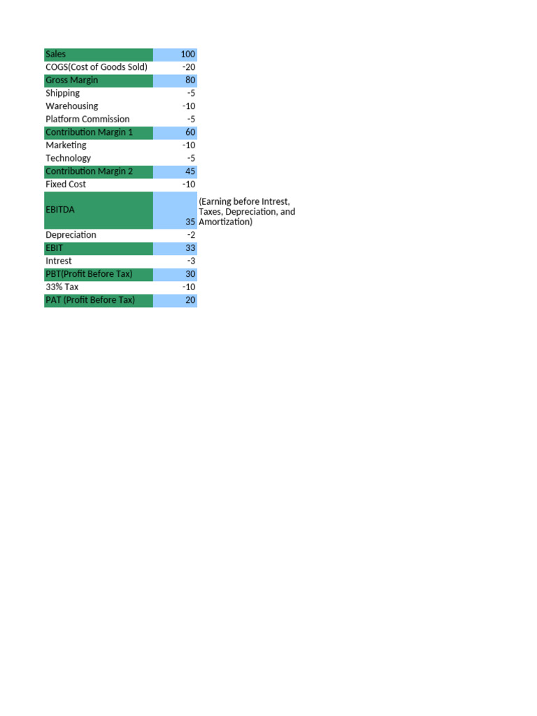 Costing Method 112 | PDF