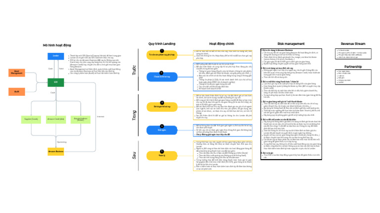 Lender Model by TTK | PDF