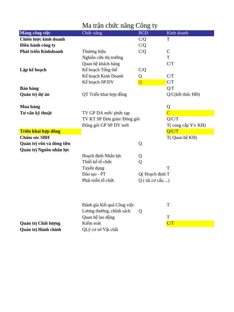 3 Ma Tran Chuc Nang Phong HR | PDF