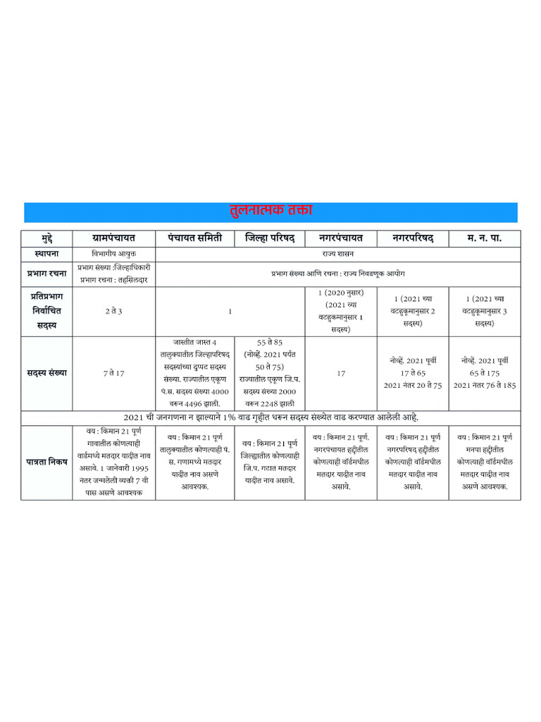 पंचायत Chart | PDF