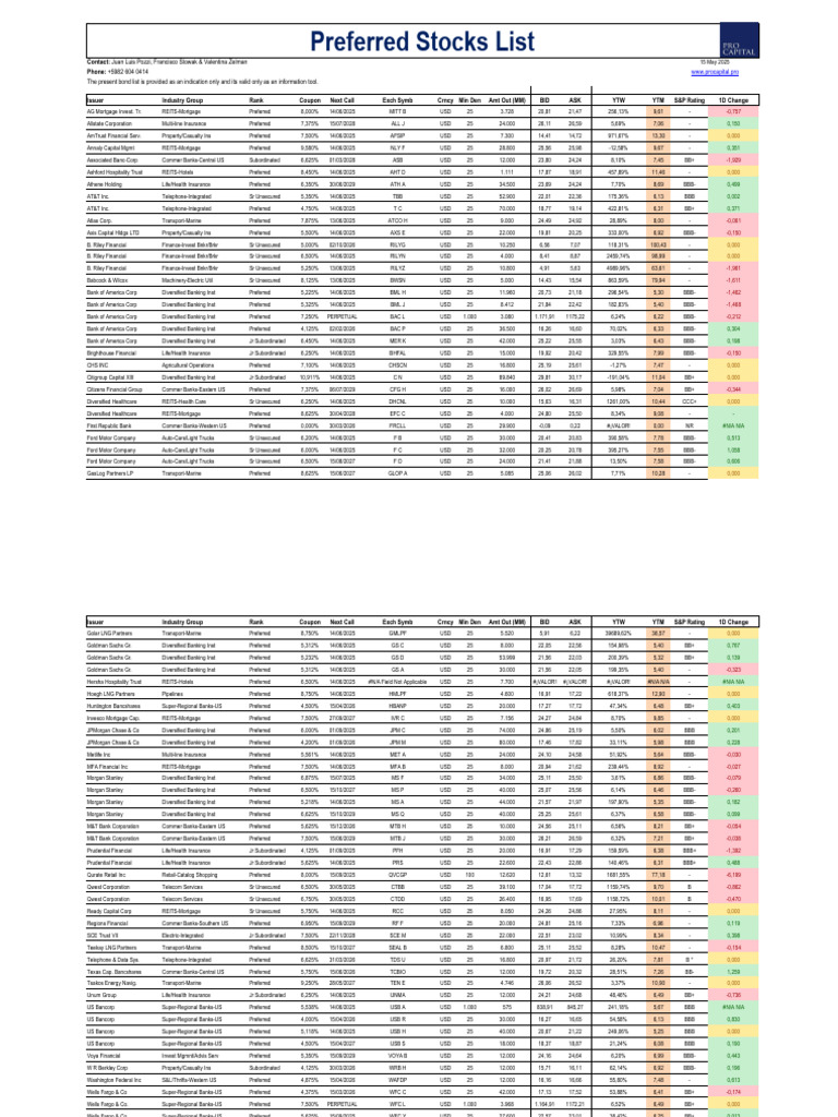Preferred Stocks Listing Guide | PDF | Companies Of The United States ...