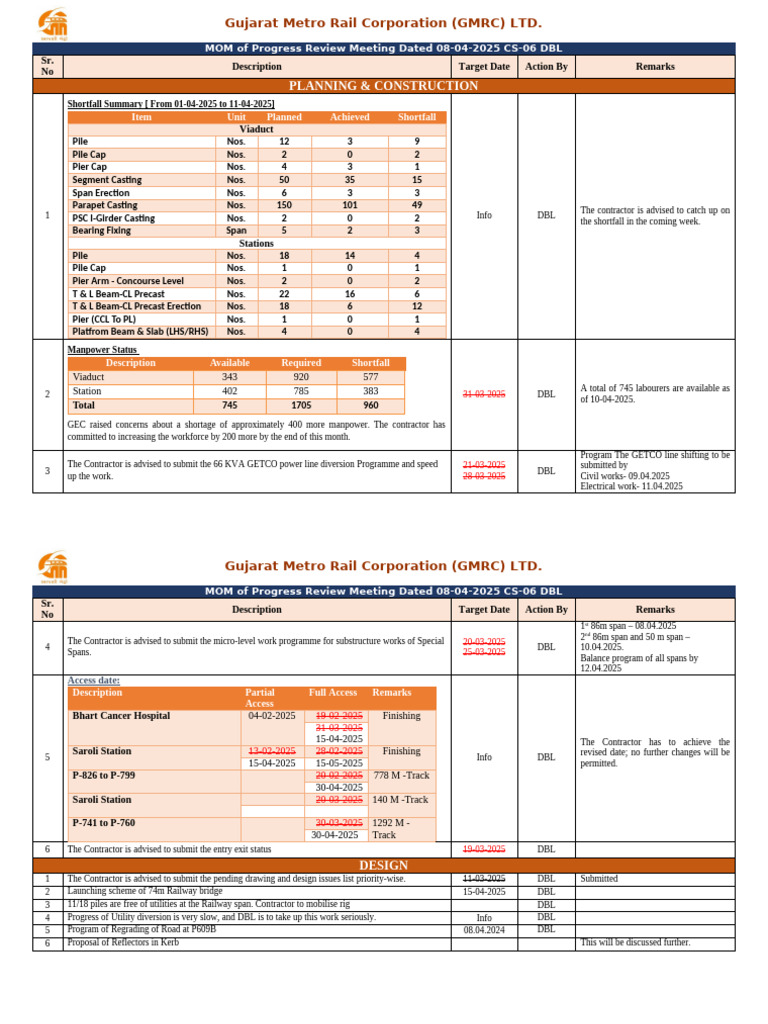 Draft MOM DT 8-4-2025 DBL | PDF | Transport Infrastructure | Rail Transport