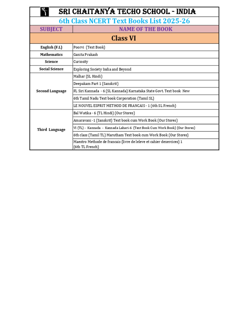 Karnataka 6th Grade Textbooks List | PDF