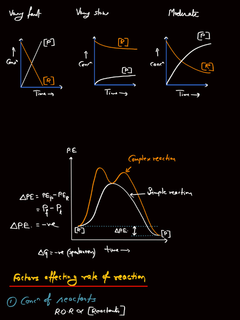 Chemical Kinetics 2 | PDF