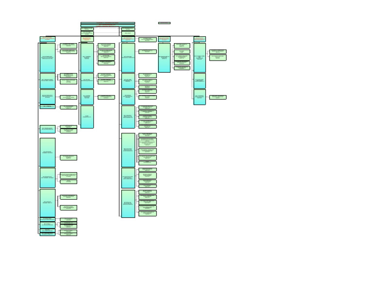 TGTRANSCO Organizational Contacts List | PDF