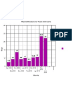 Mayfiledwoods Solid Waste 2009-2010