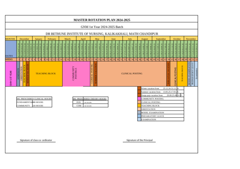 Mater Plan - Sarinita DBIN 22 | PDF | Health Care