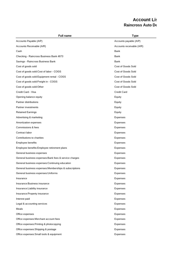 Comprehensive Account List for Raincross | PDF | Expense | Credit Card